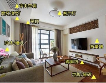 朋友看了這份2018裝修材料報(bào)價(jià)清單，工期減半還省5萬！看得我都眼紅