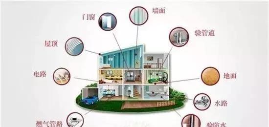 收房不驗(yàn)房，裝修算白忙！