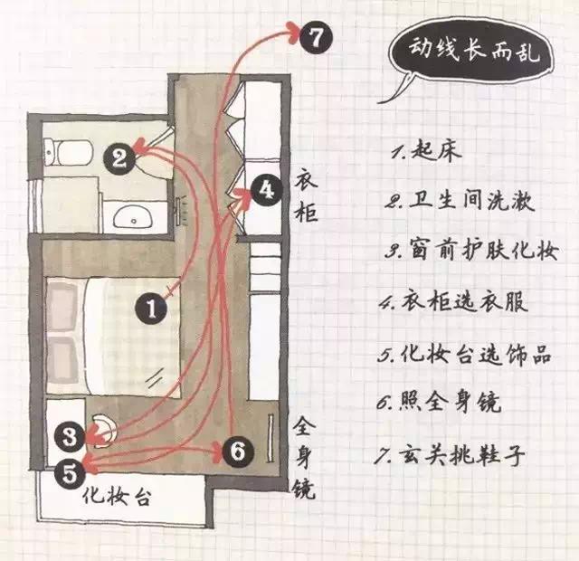 裝修前的準備，我的房子都還沒有拿到手，我能做些什么？